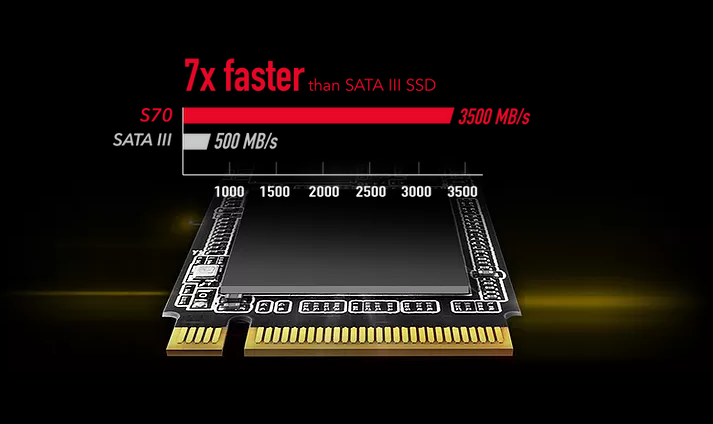 Review O Cung SSD Addlink S70 M2 2280 PCIe 30x4 Giai Phap Danh Cho Game Thu