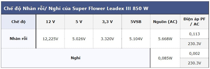 Danh gia nguon may tinh Super Flower Leadex III 850 W