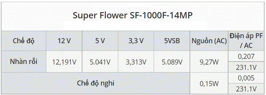 Review PSU Platinum Super Flower Leadex 1000 Nguon 80 Platinum 1000w