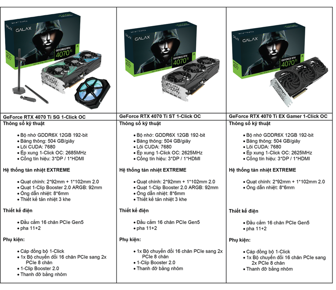 Thang 1 GALAX GeForce RTX 4070 Ti series EX Gamer SG va ST Edition ra mat